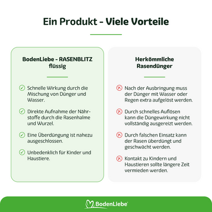 RASENBLITZ™ - FRÜHJAHRSDÜNGER