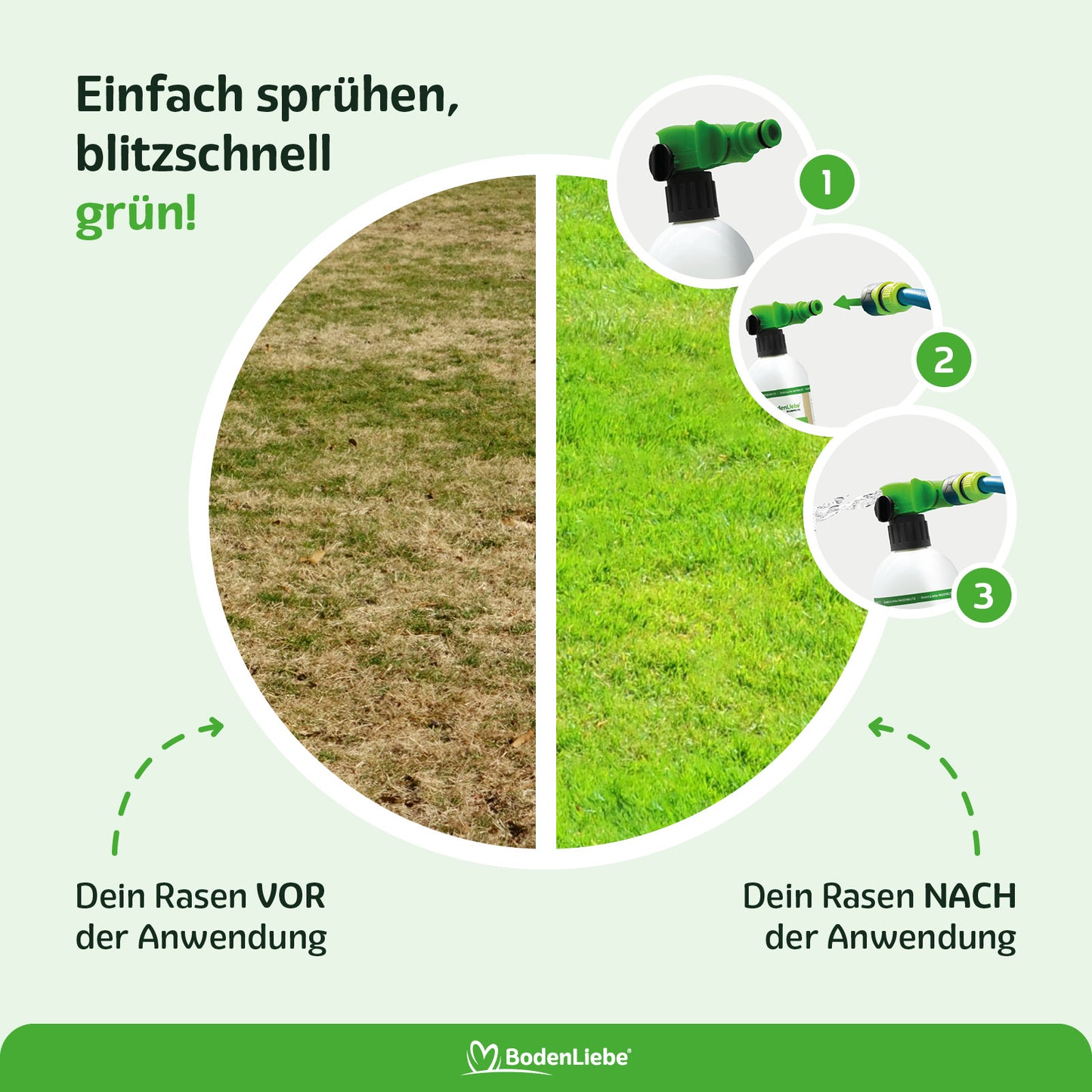 RASENBLITZ™ - RASENRETTER ALLROUNDER SET