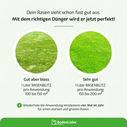 RASENBLITZ™ - RASENRETTER ALLROUNDER SET